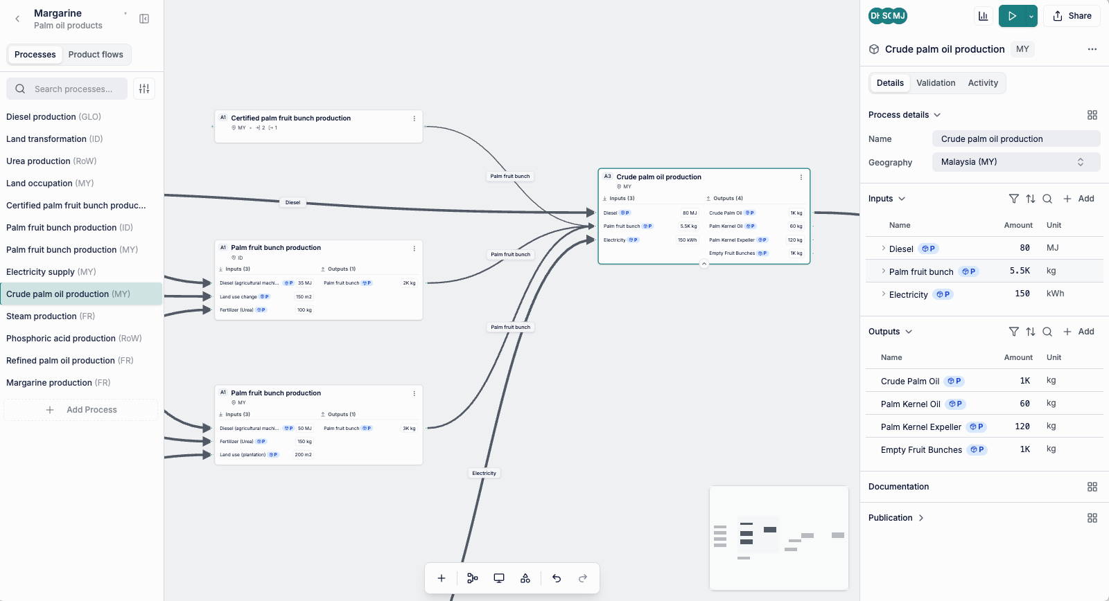 Brightway Cloud interface showing LCA model visualization